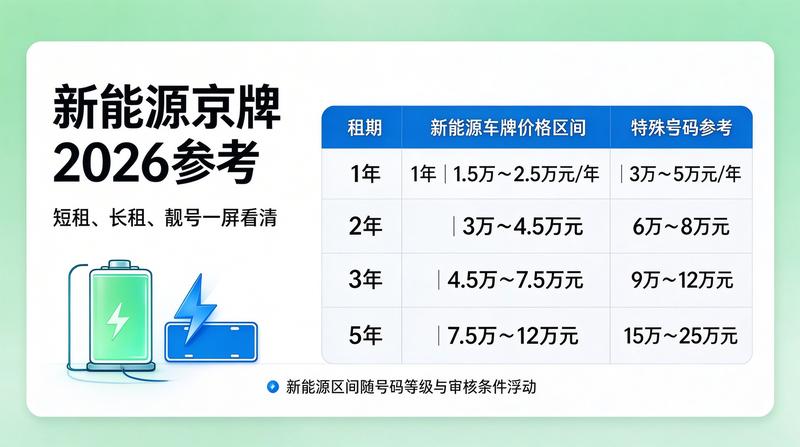 新能源车牌照便利化措施